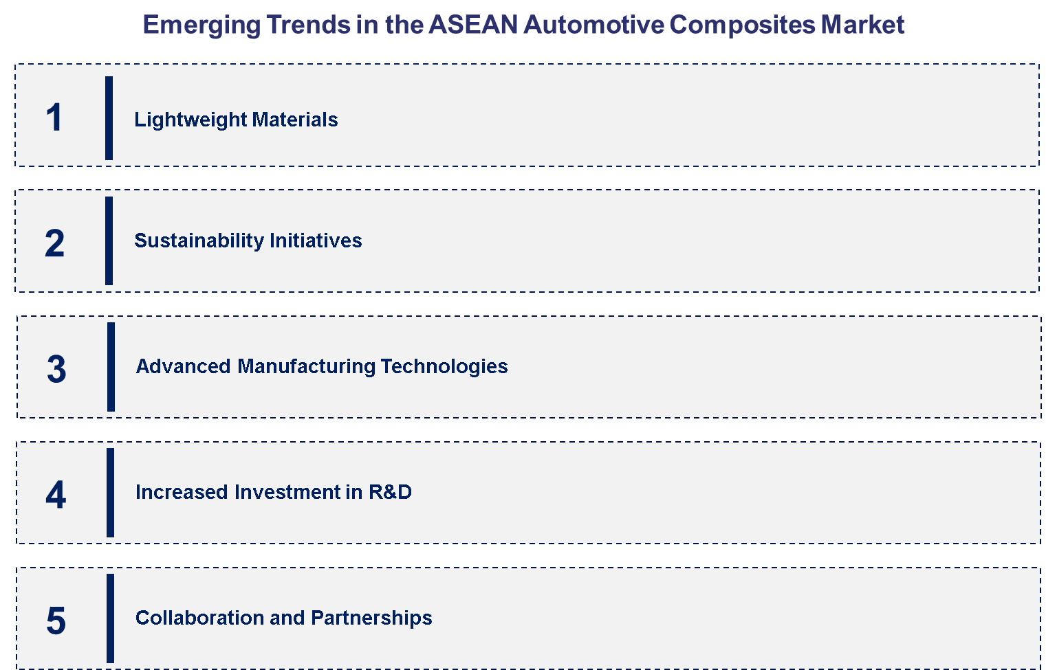 Emerging Trends in ASEAN Automotive Composites Market